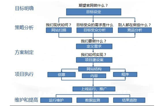 建站前應(yīng)準(zhǔn)備那些資料？