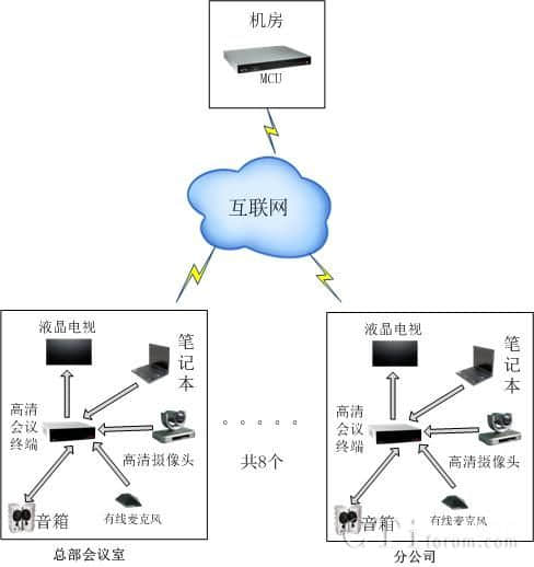 IT軟件及系統(tǒng)解決方案公司建站需求及推來客的應(yīng)對措施