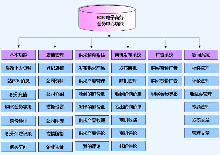 網(wǎng)站整體策劃