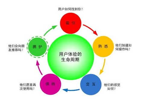 分析網(wǎng)站制作后期如何改進