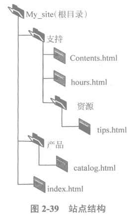 站點(diǎn)結(jié)構(gòu)