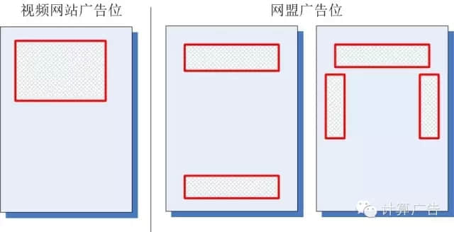 視頻網(wǎng)站和網(wǎng)盟的廣告位分布