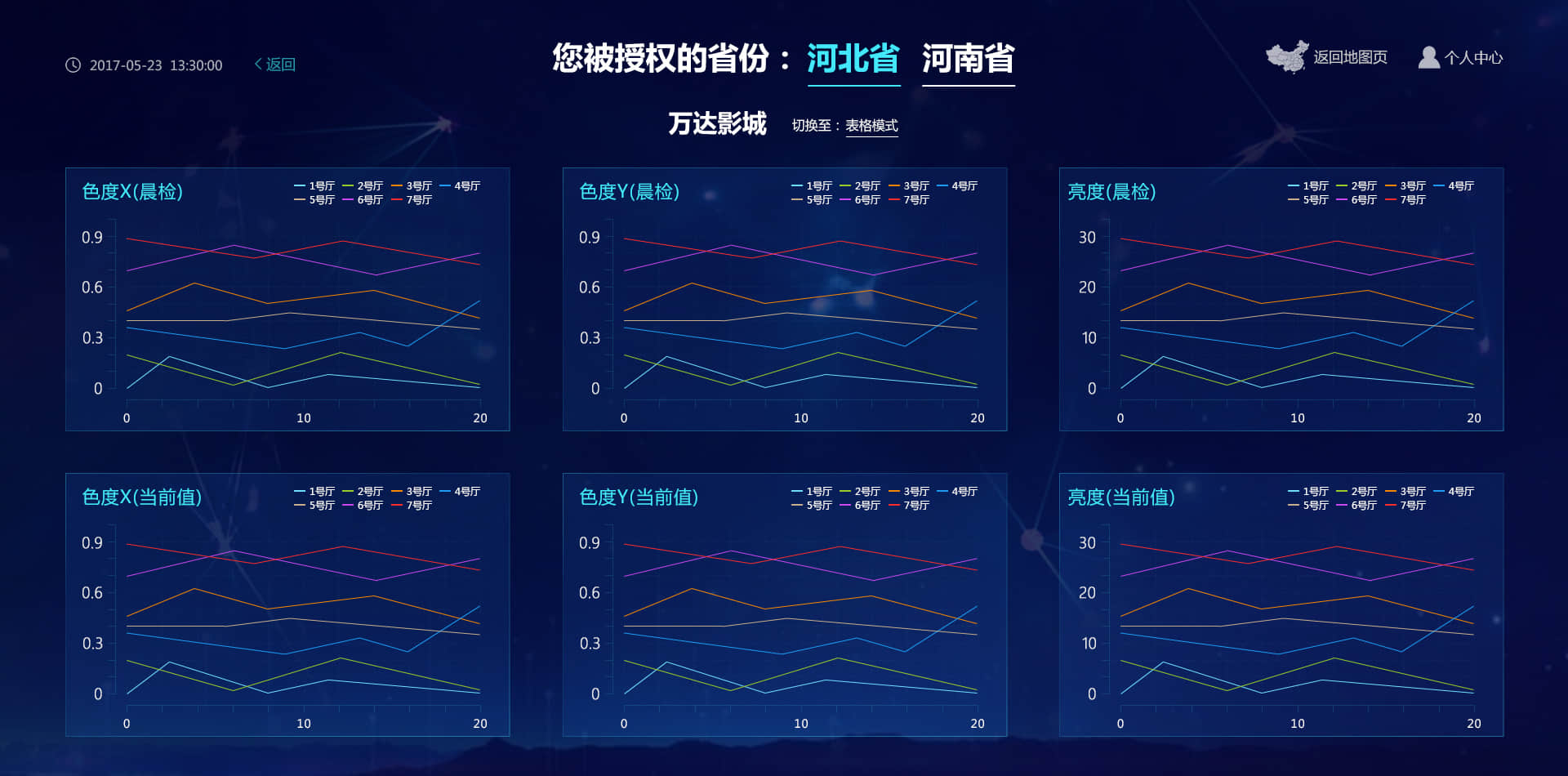 nofollow標(biāo)簽使用率