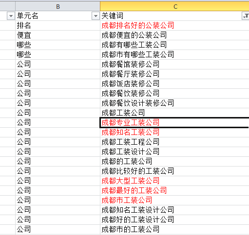 百度競價單元劃分注意事項